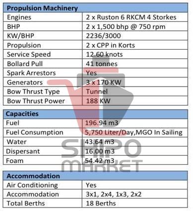 فروش شناور AHD-Anchor Handling Tug Supply Vessels